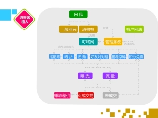 社区网站版块建设案例