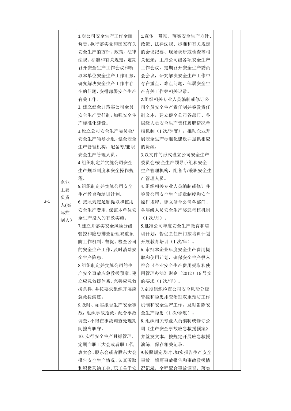 工贸行业企业安全生产管理清单_第2页