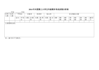 2014年兴国第三小学五年级期末考试试卷分析表