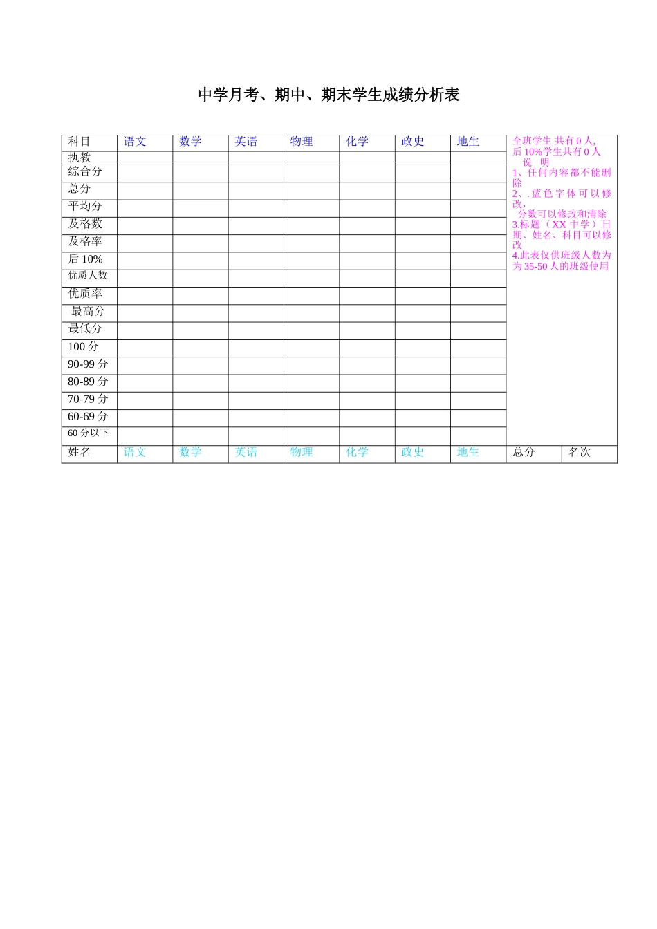 中学月考成绩分析表_第1页