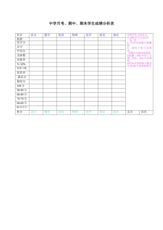 中学月考成绩分析表