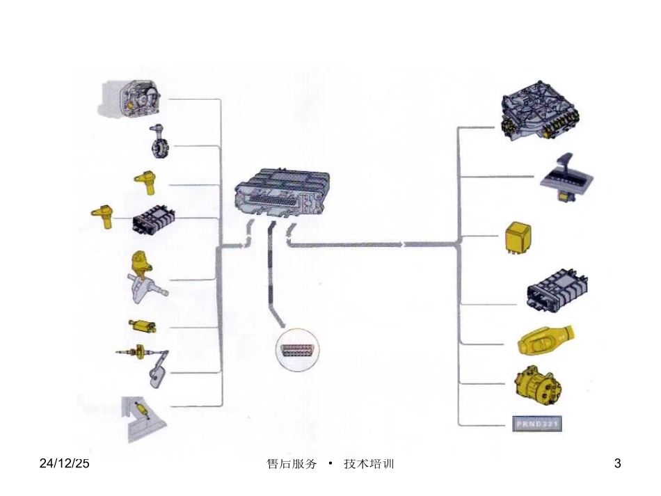 自动变速器控制系统_第3页