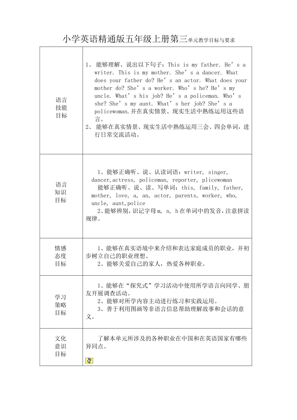 小学英语精通版五年级上册第三单元教学目标与要求_第1页