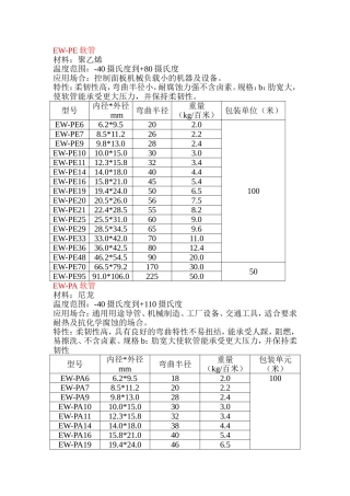 尼龙、聚乙烯、聚丙烯波纹软管、高端产品穿线软管