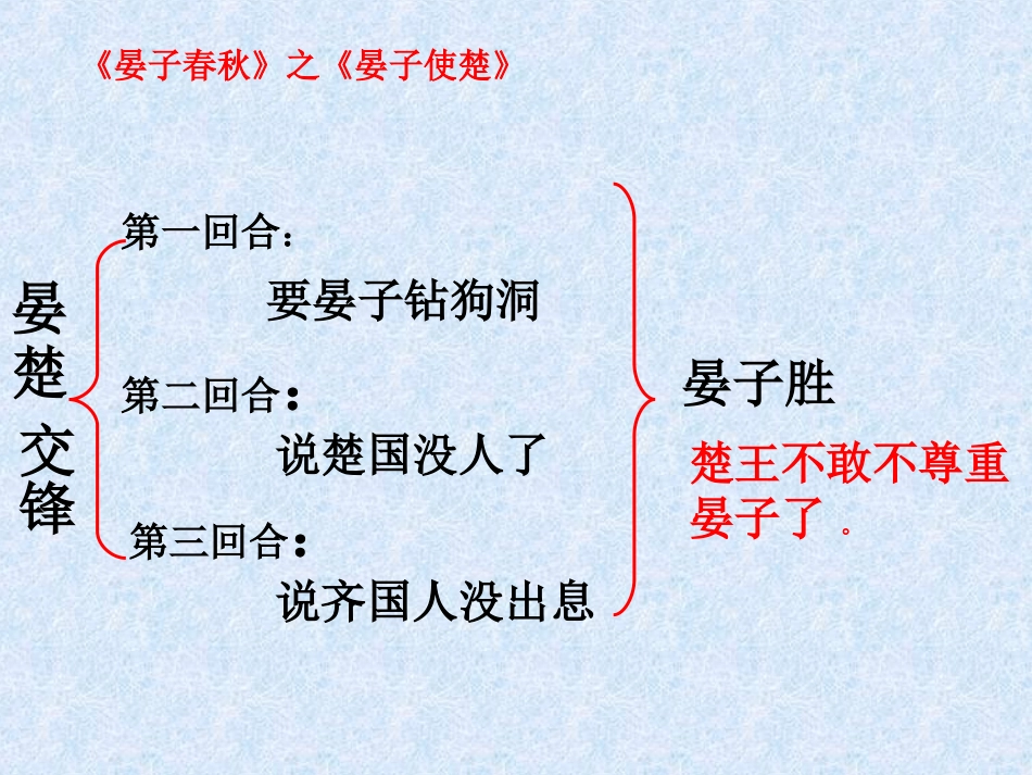 晏子使楚（唐素红）_第2页