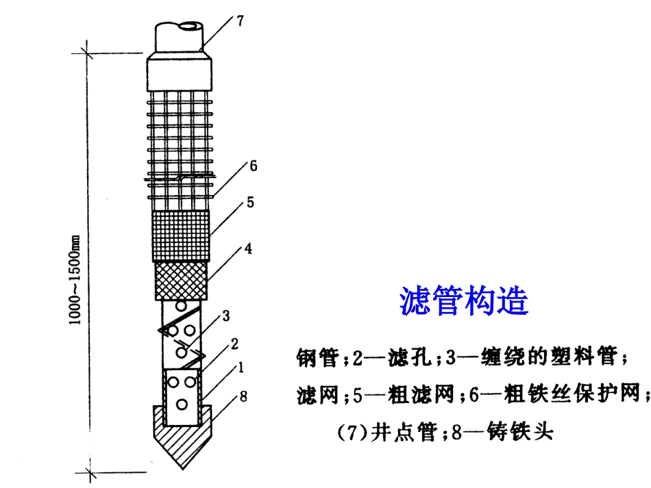 土木工程精品课件---土方2_第2页