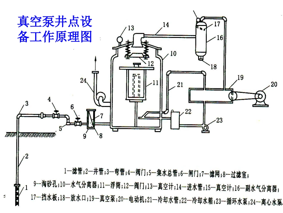 土木工程精品课件---土方2_第3页