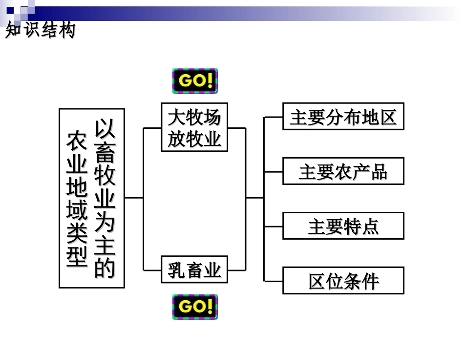以畜牧业为主的农业地域类型_第2页
