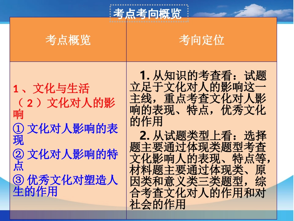 高三第一轮复习课件_文化生活第二课__文化对人的影响_第2页