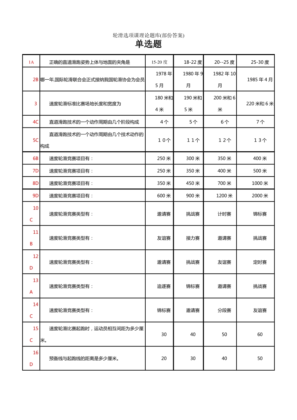轮滑体育课理论考试题库部份答案_第1页