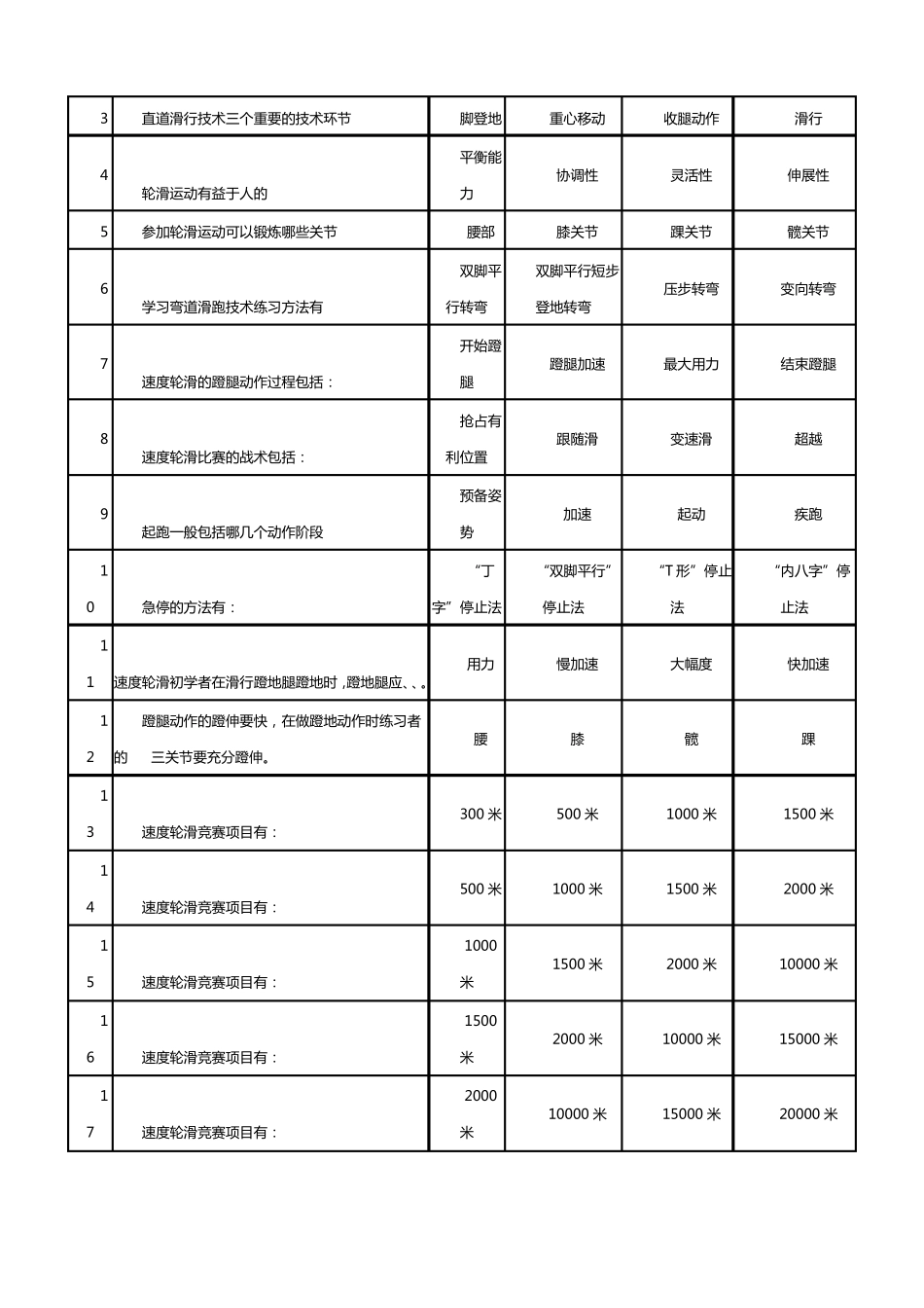 轮滑体育课理论考试题库部份答案_第3页