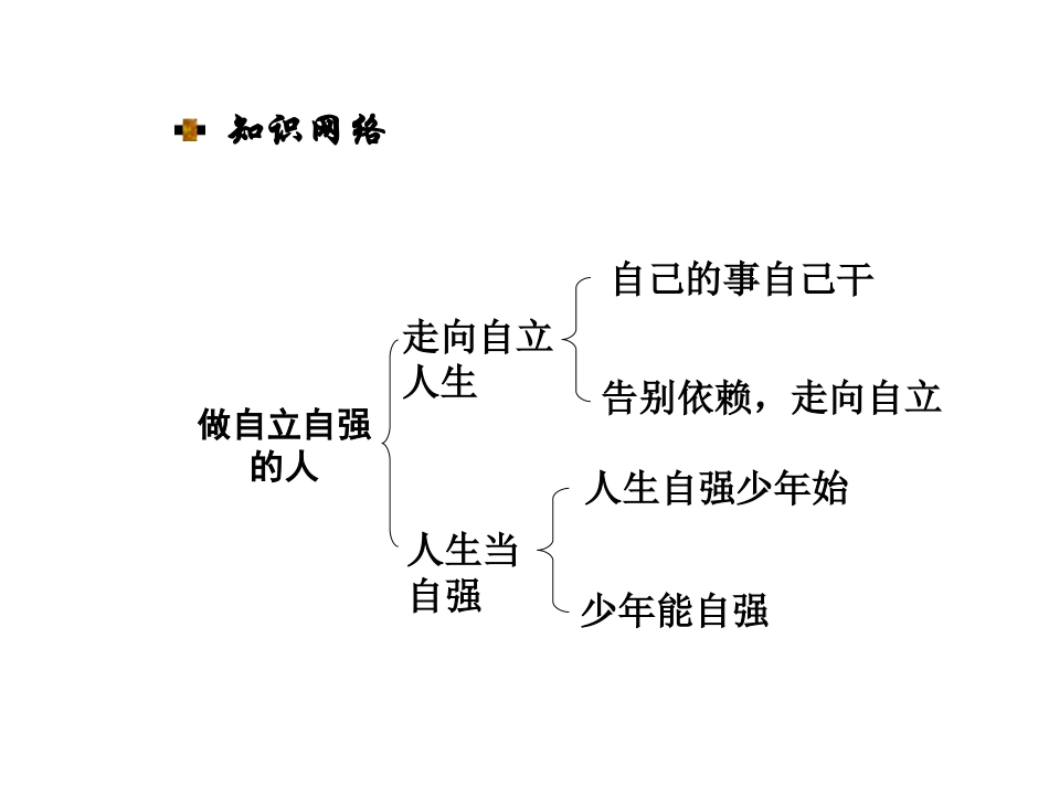 【河南中考面对面】2015年中考政治（人教版）总复习课件：七年级（下册）第二单元做自立自强的人（共24张PPT）_第3页