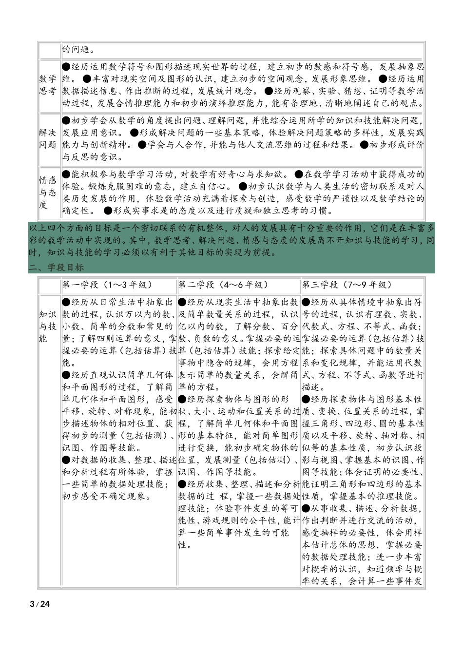 中学数学新课程标准_第3页