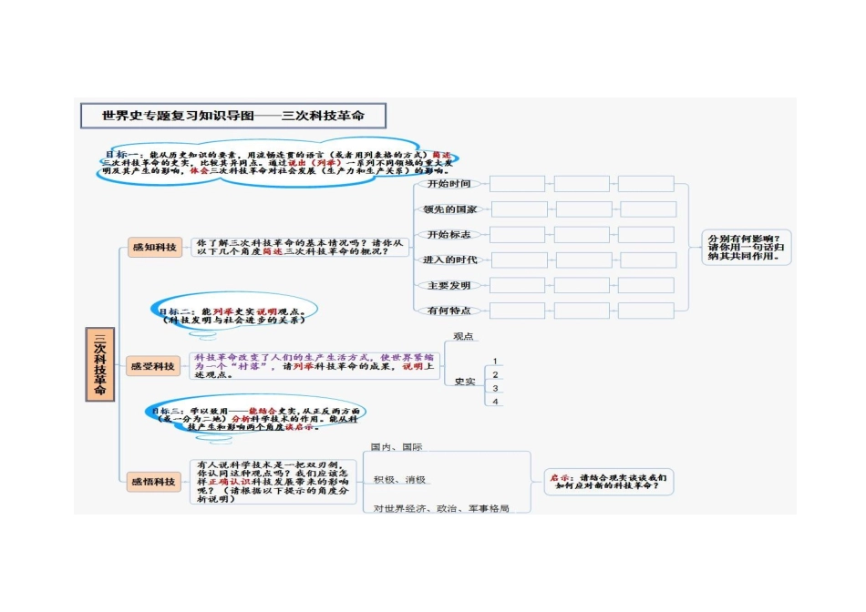世界史专题复习知识导图_第1页