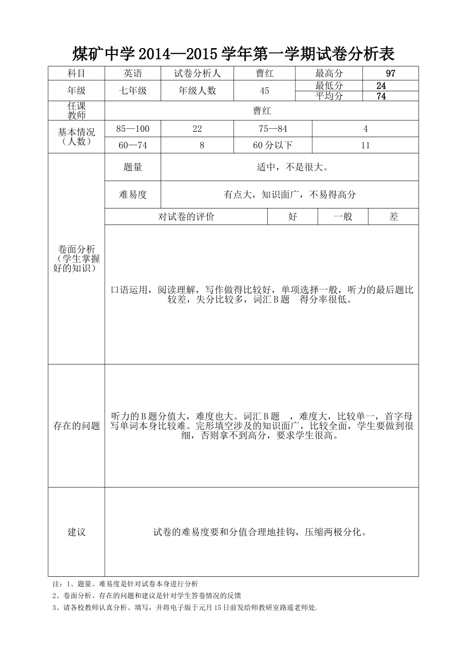 煤矿中学2014—2015学年第一学期试卷分析表_第1页