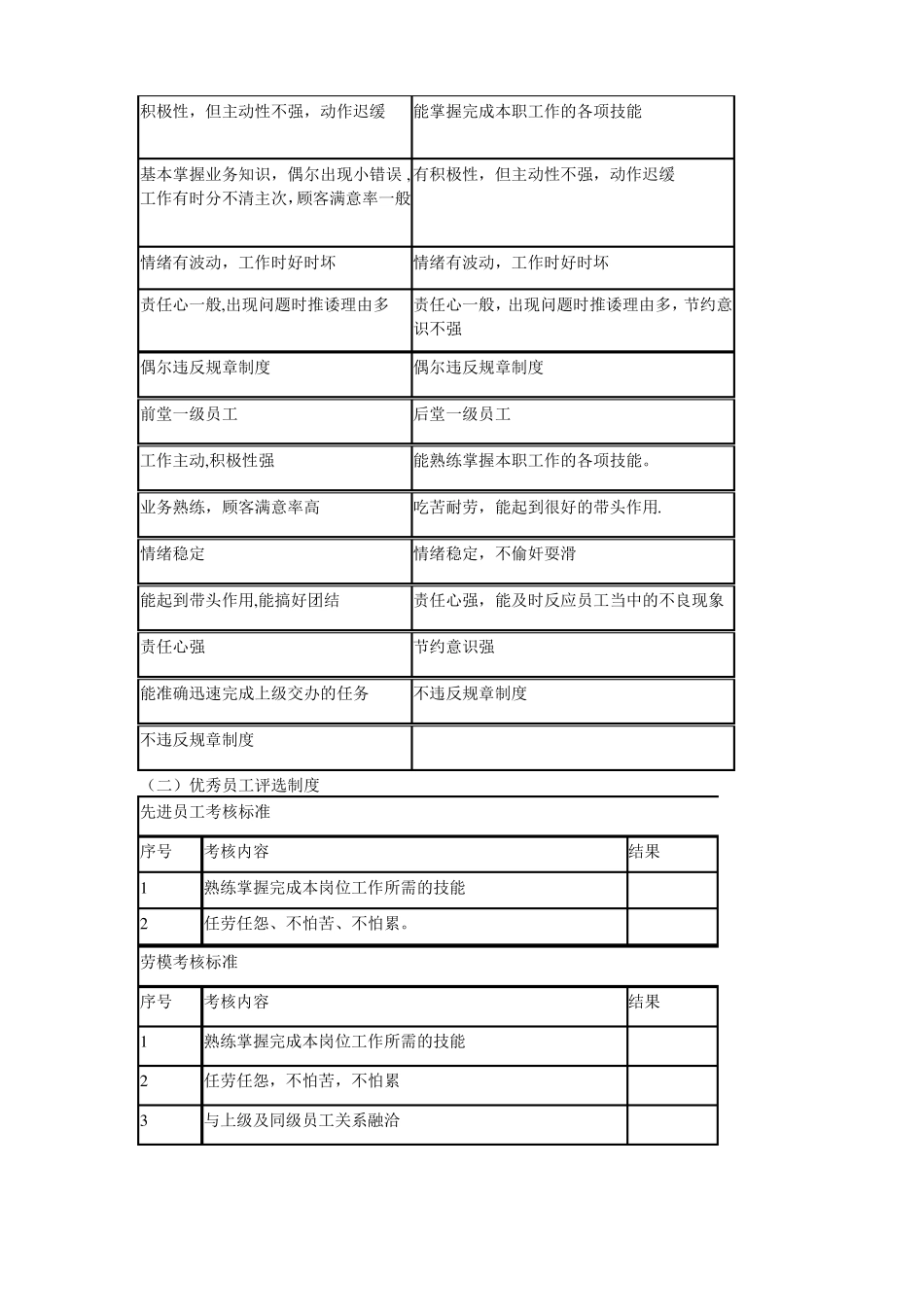 海底捞制度标准_第3页
