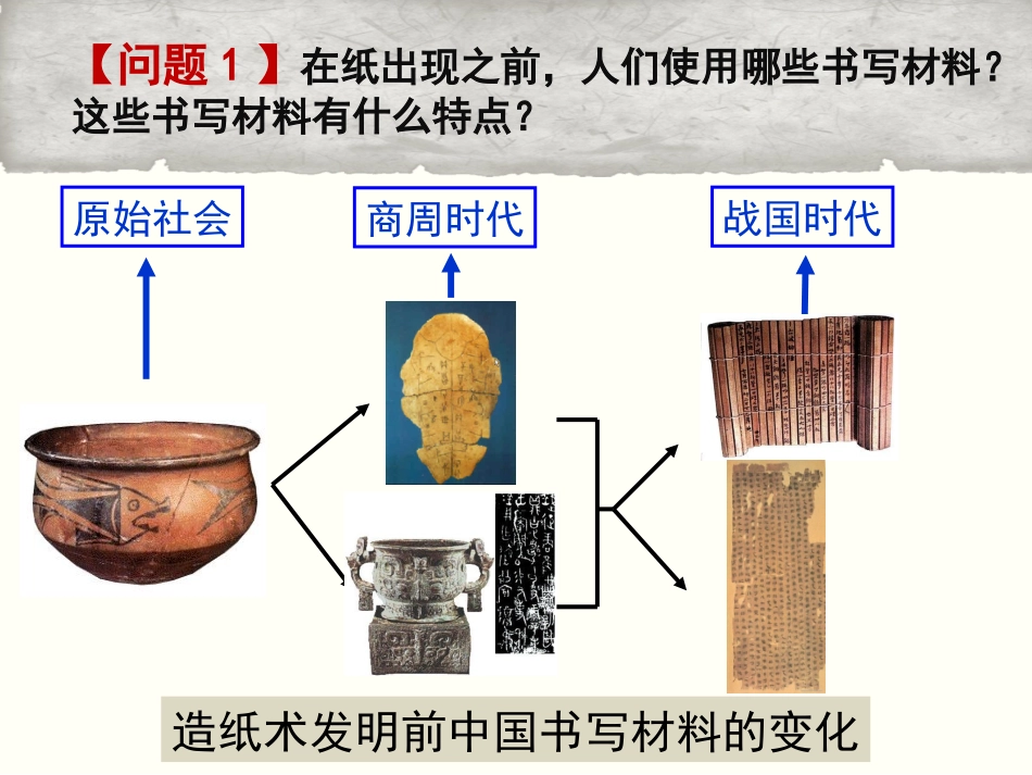 纸的发明和造纸术的改进_第2页
