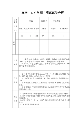 一一班语文学期中考试试卷分析(1)
