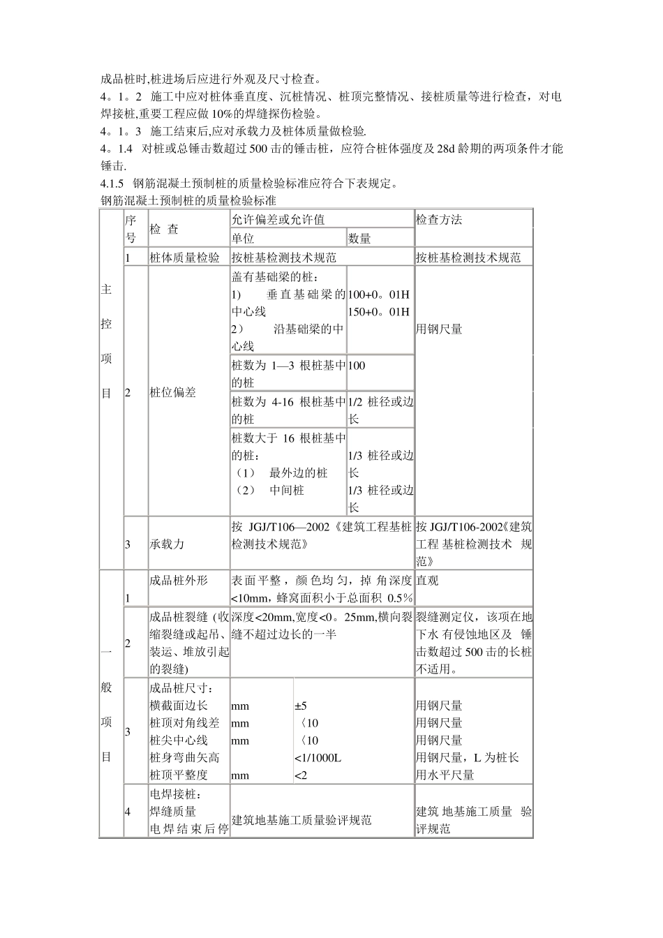 锤击式预制混凝土预应力桩施工工艺标准_第3页