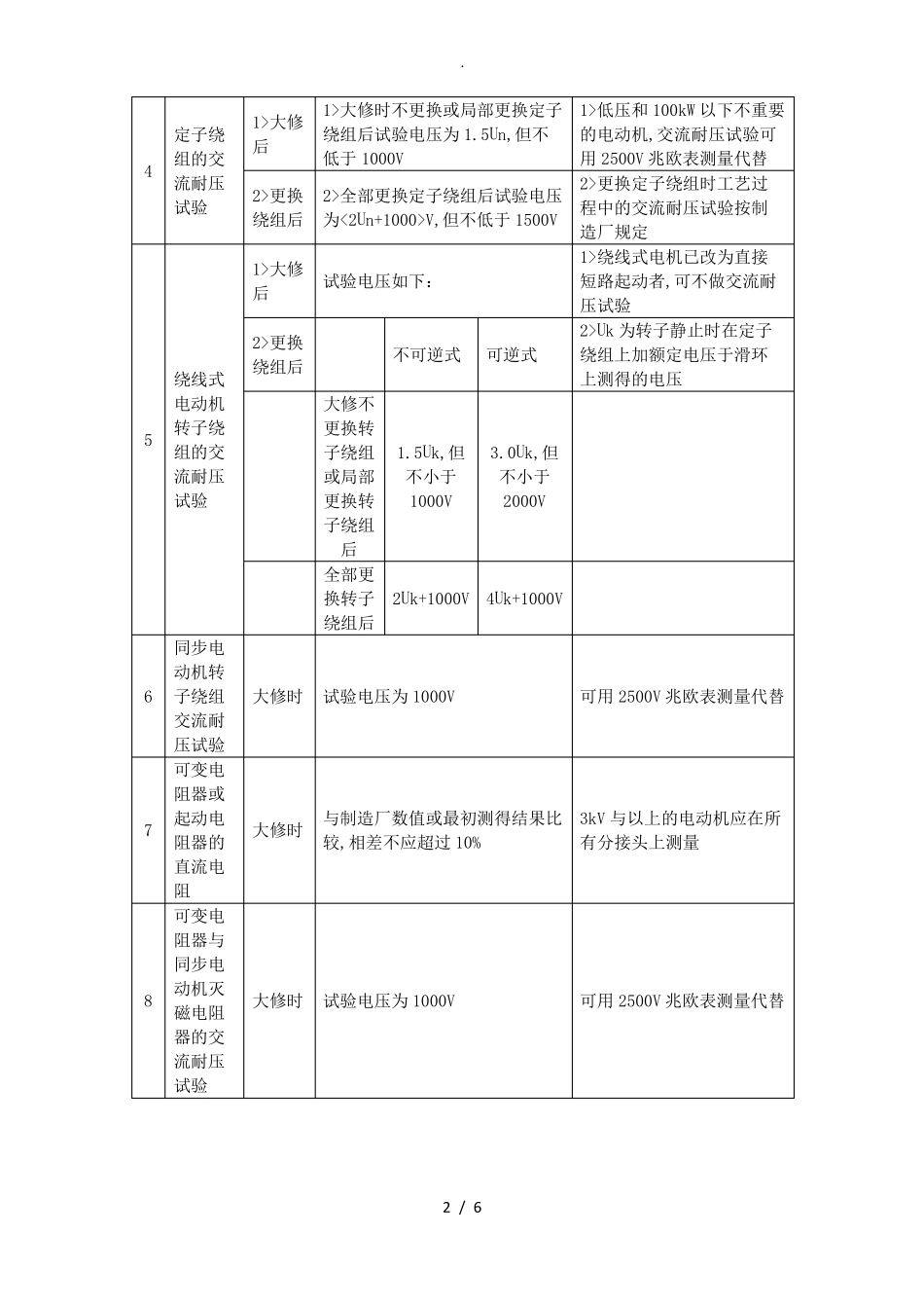 高压10KV交流电动机试验项目_第2页