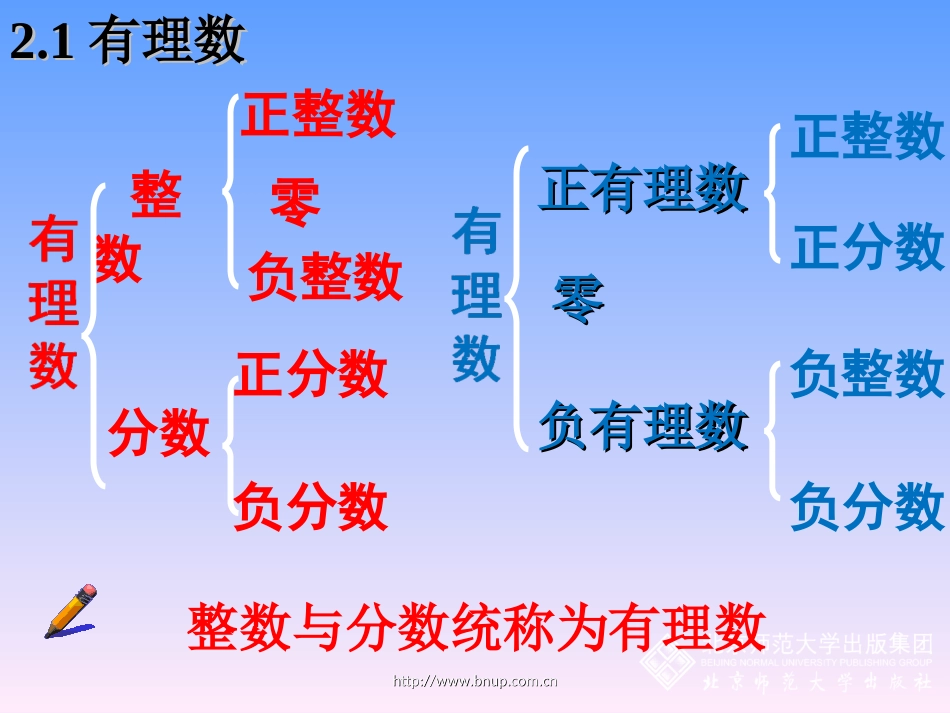 有理数武卫红_第3页