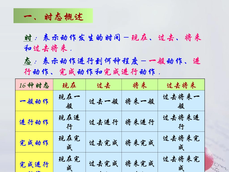 种英语时态讲解最新整理_第2页