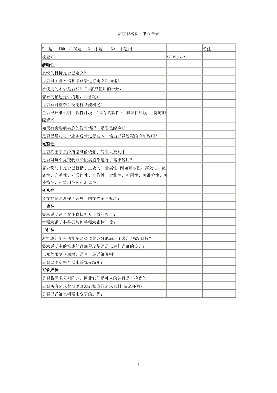 软件设计与开发评审检查表_第1页