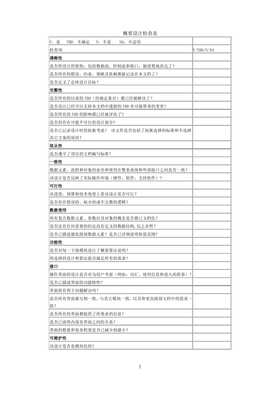 软件设计与开发评审检查表_第2页