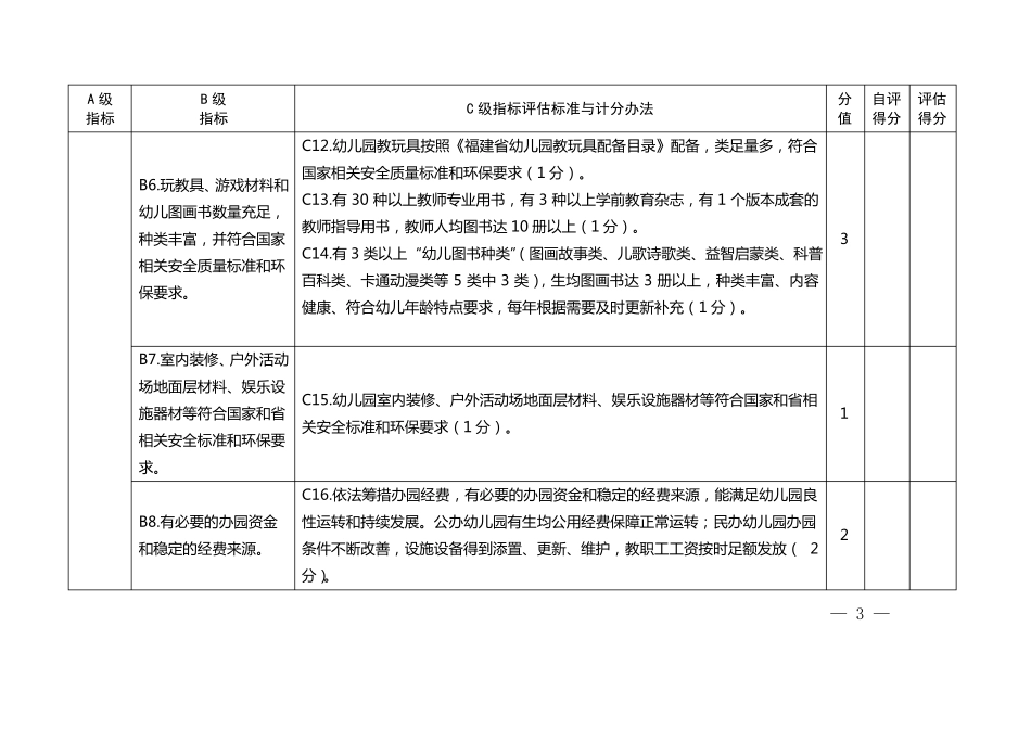 幼儿园办园行为督导评价标准_第3页