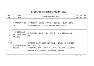 幼儿园办园行为督导评价标准