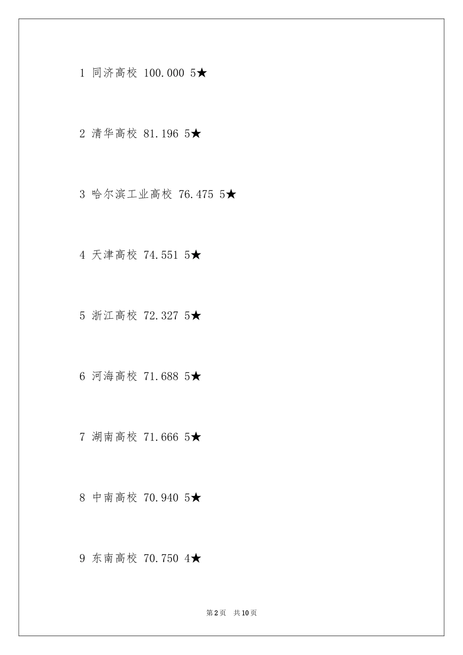 2024土木工程专业考研大学排名以及土木工程专业考研方向_第2页