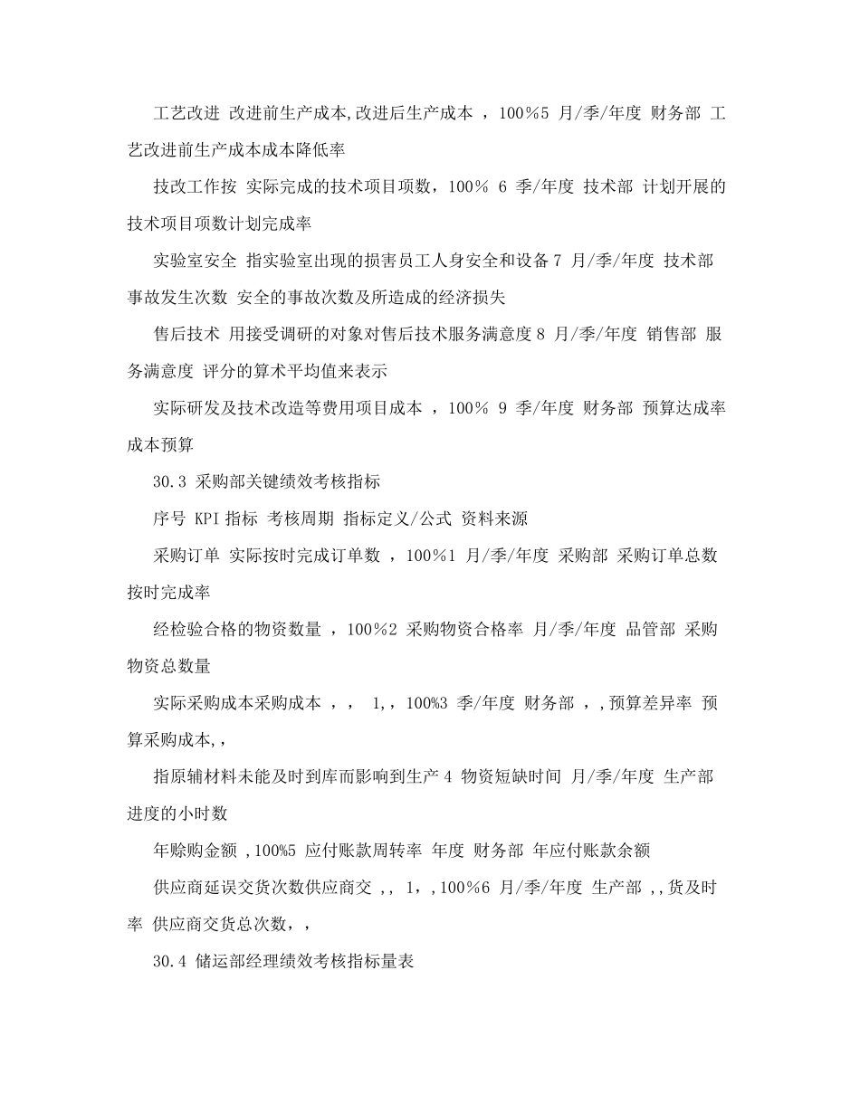 最新生产部关键绩效考核指标_第2页
