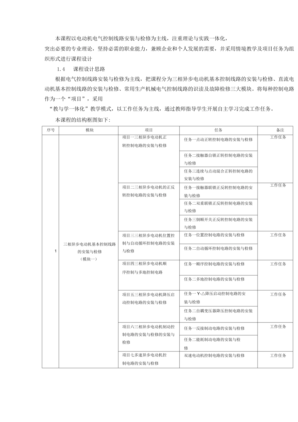 中职电气控制线路安装与检修课程标准_第2页