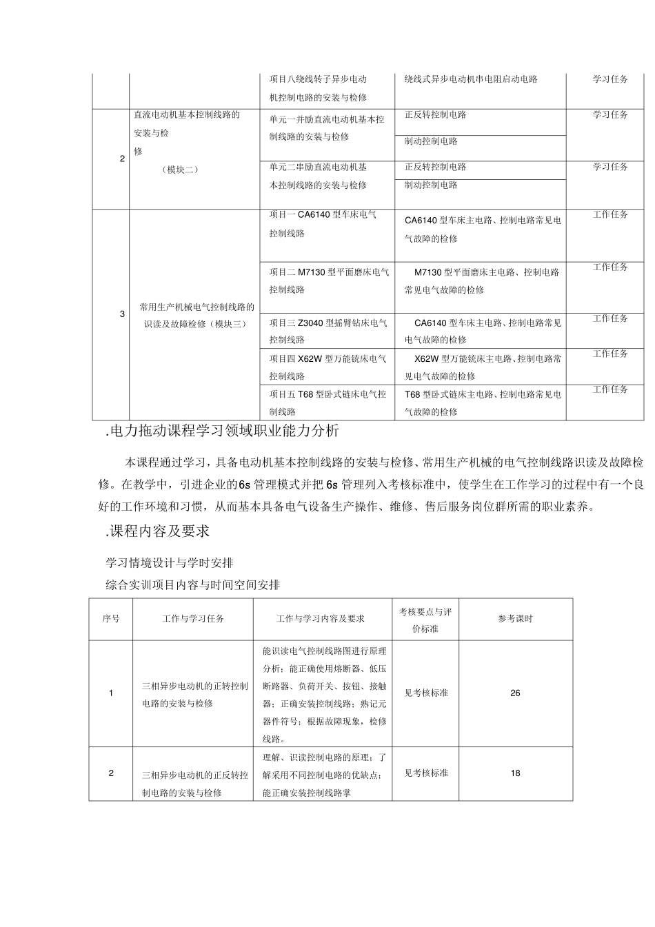 中职电气控制线路安装与检修课程标准_第3页