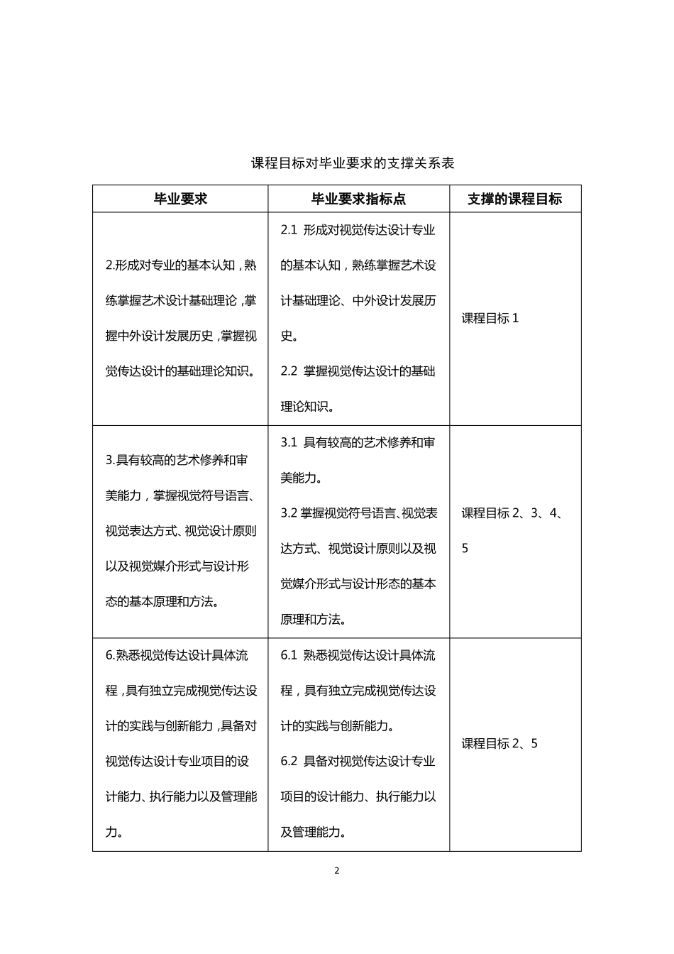 插画设计课程教学大纲_第2页