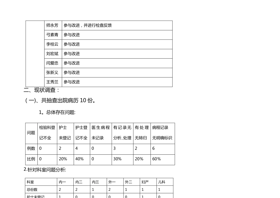 危急值管理PDCA_第2页