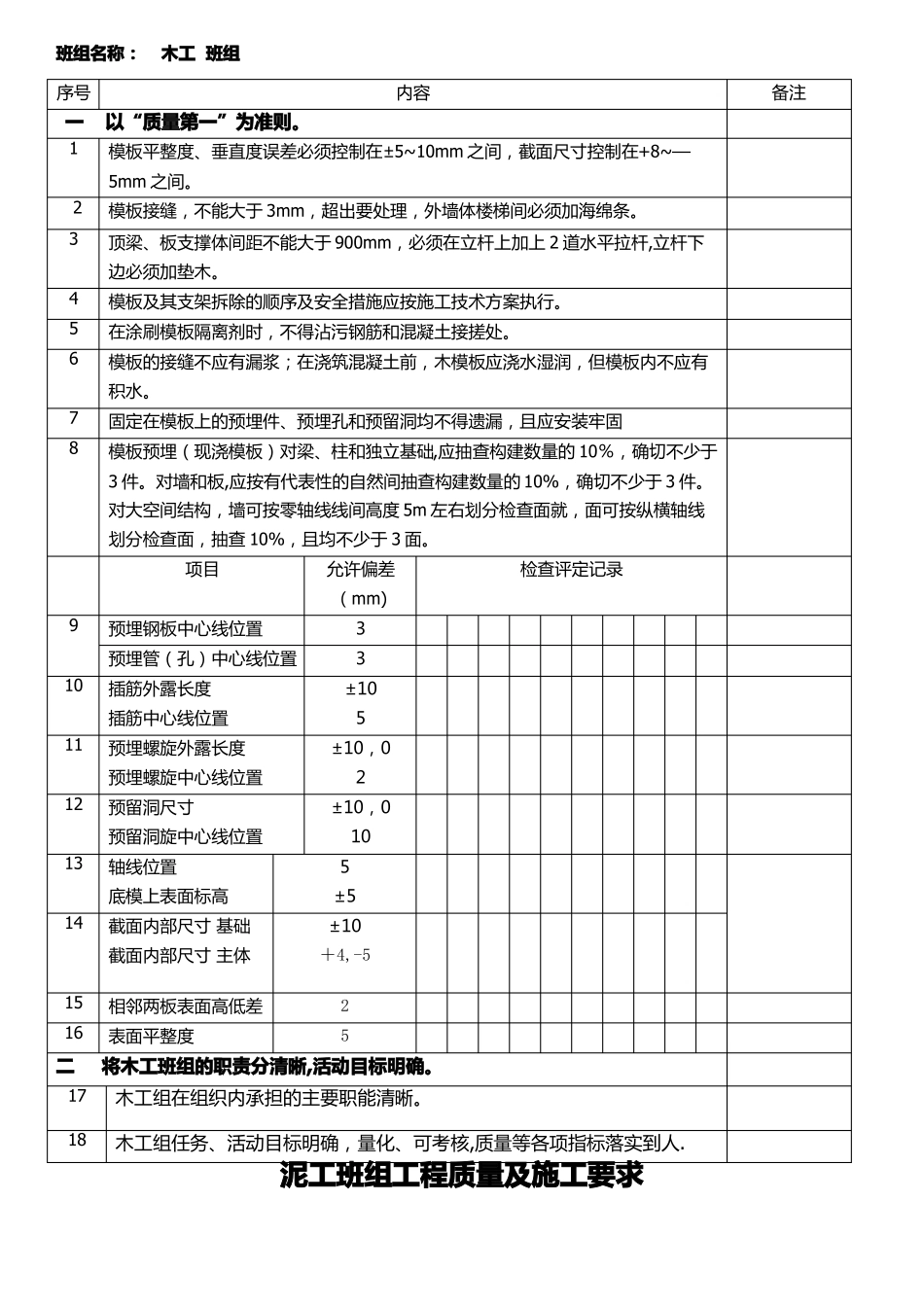 各个班组质量及施工要求_第2页