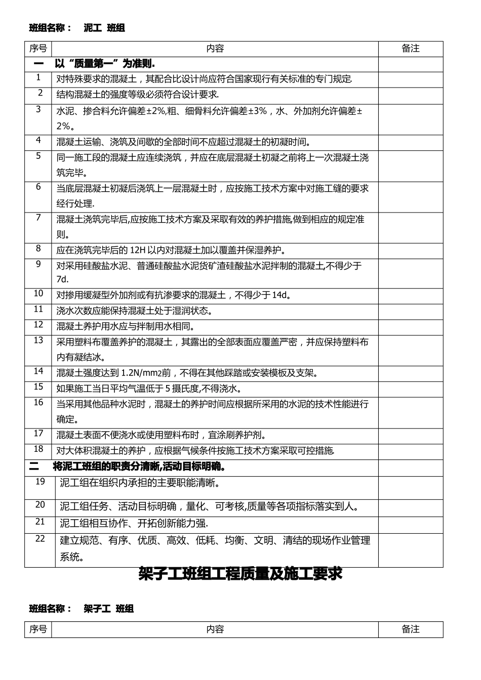 各个班组质量及施工要求_第3页