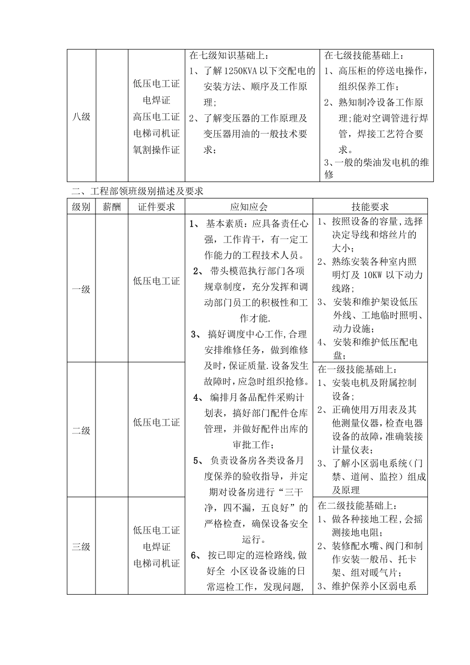 工程部技能等级划分标准_第3页