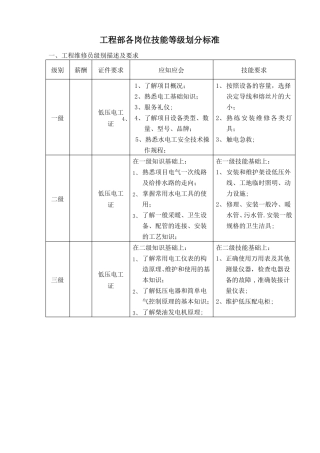 工程部技能等级划分标准