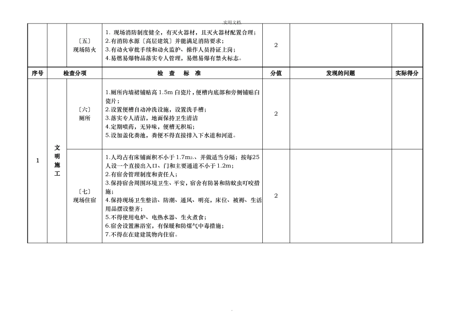房屋建筑工程施工安全考核检查表_第2页