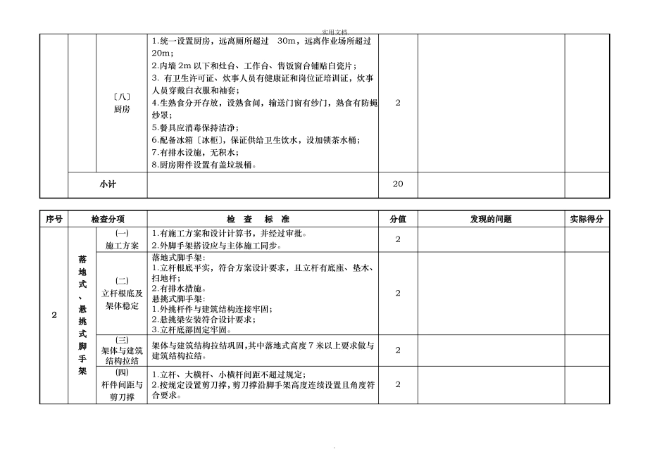 房屋建筑工程施工安全考核检查表_第3页