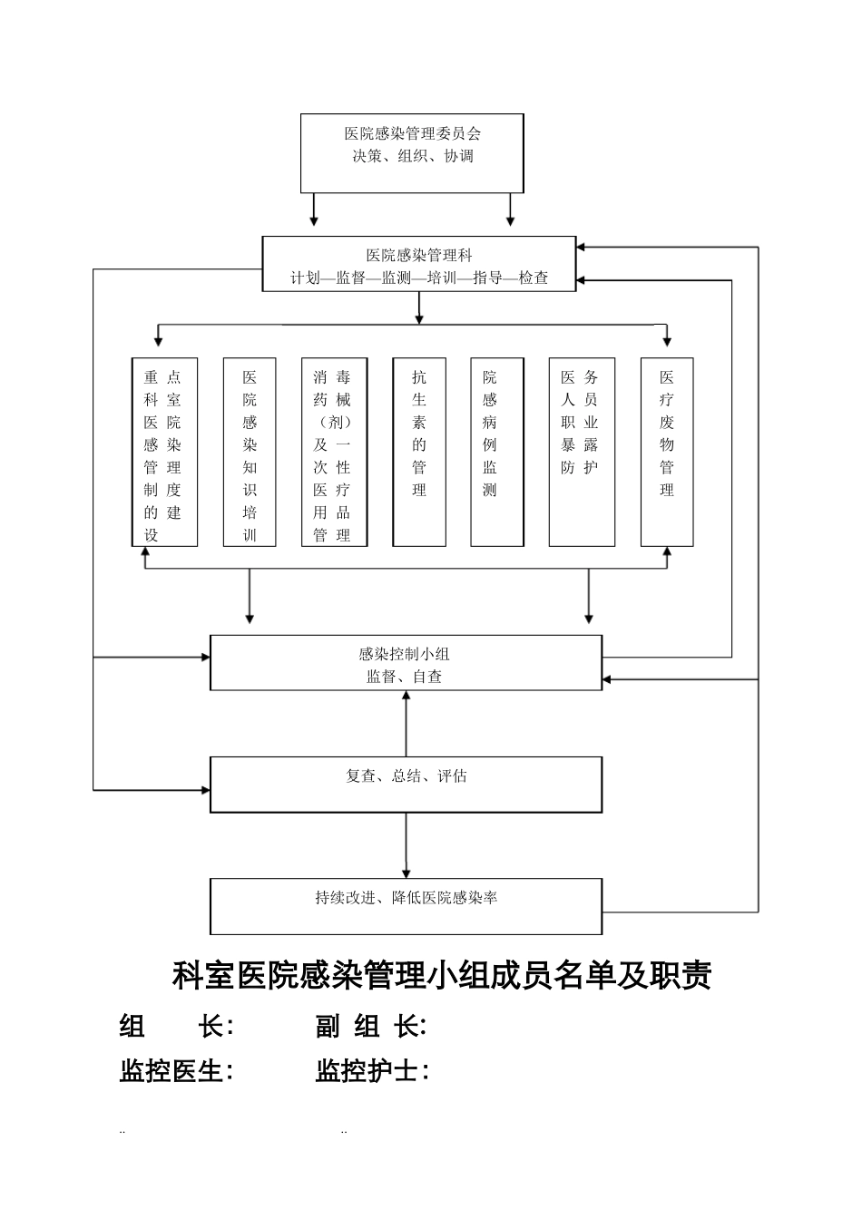 医院感染管理手册范本_第3页