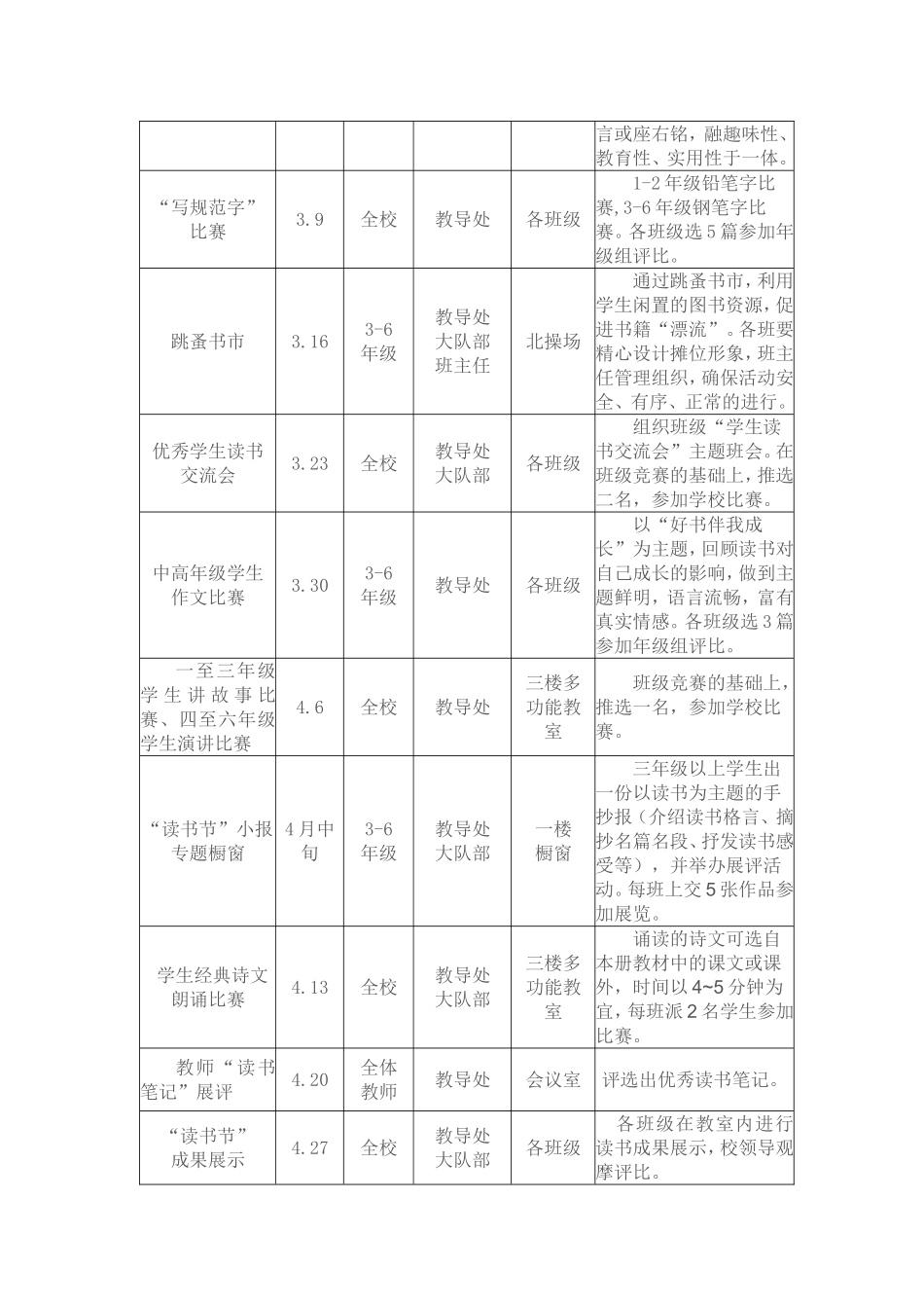 南坪中心小学第三届读书节活动方案_第3页