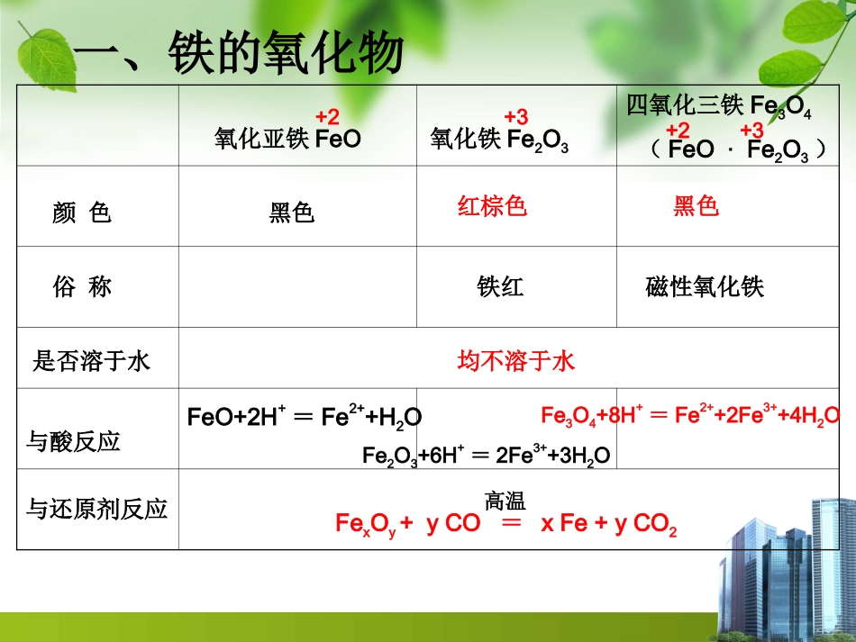 三、3铁及其化合物上课课件_第3页
