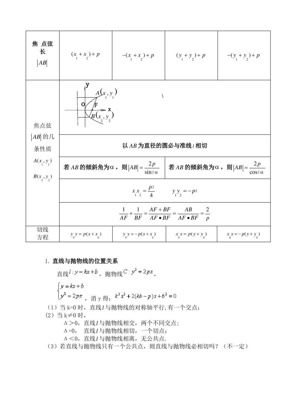 抛物线知识点归纳总结与金典习题_第2页