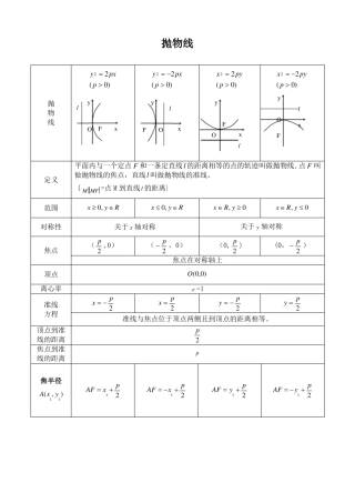 抛物线知识点归纳总结与金典习题