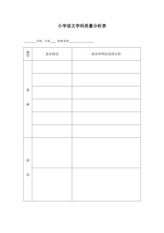 小学语文学科质量分析表