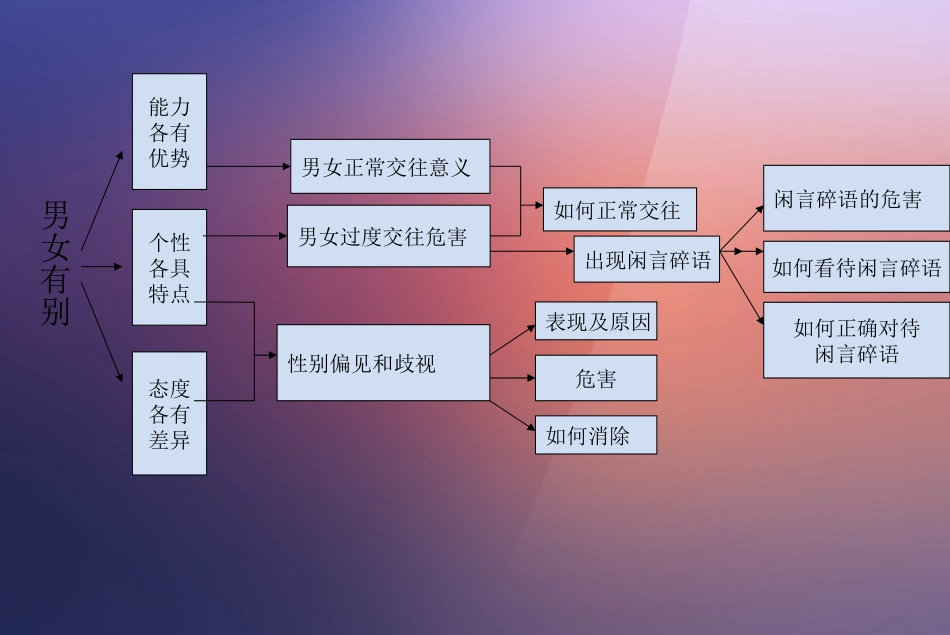 青春相册复习_第3页