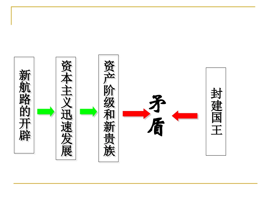 人教版历史九年级上第11课《英国资产阶级革命》课件_第3页